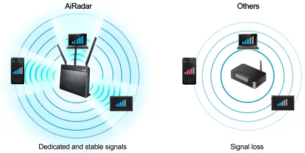 ASUS DSL-AC68U router